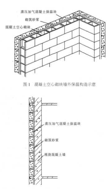 舒城蒸压加气混凝土砌块复合保温外墙性能与构造